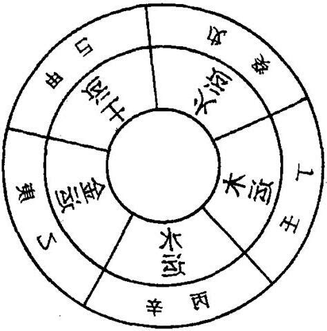 五天五地|五方上帝